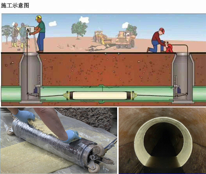 浈江管道局部点状修复